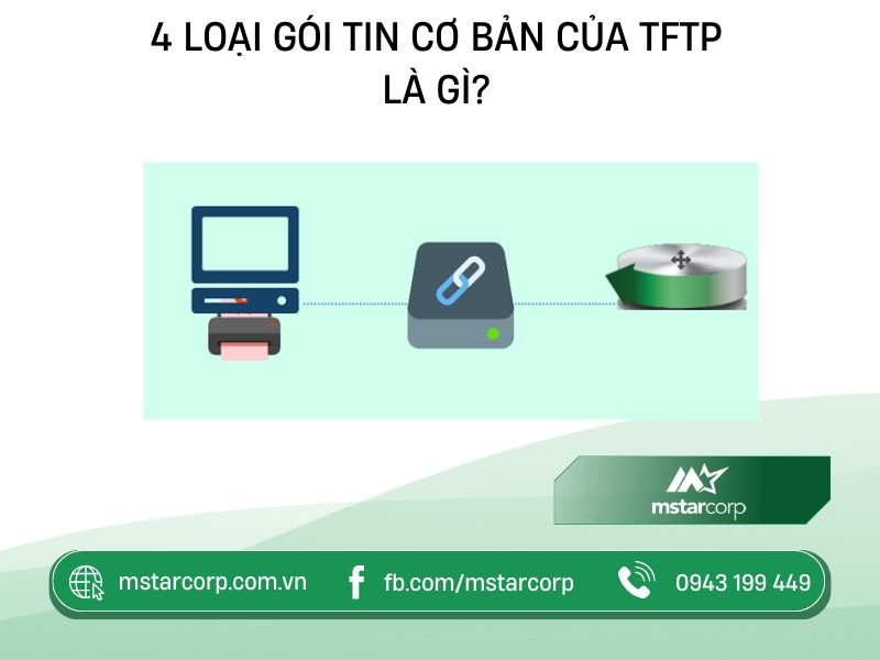 4 loại gói tin cơ bản của TFTP là gì?