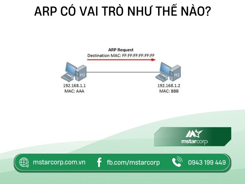 ARP có vai trò như thế nào