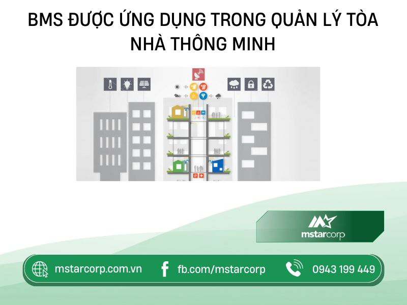 BMS được ứng dụng trong quản lý toà nhà thông minh