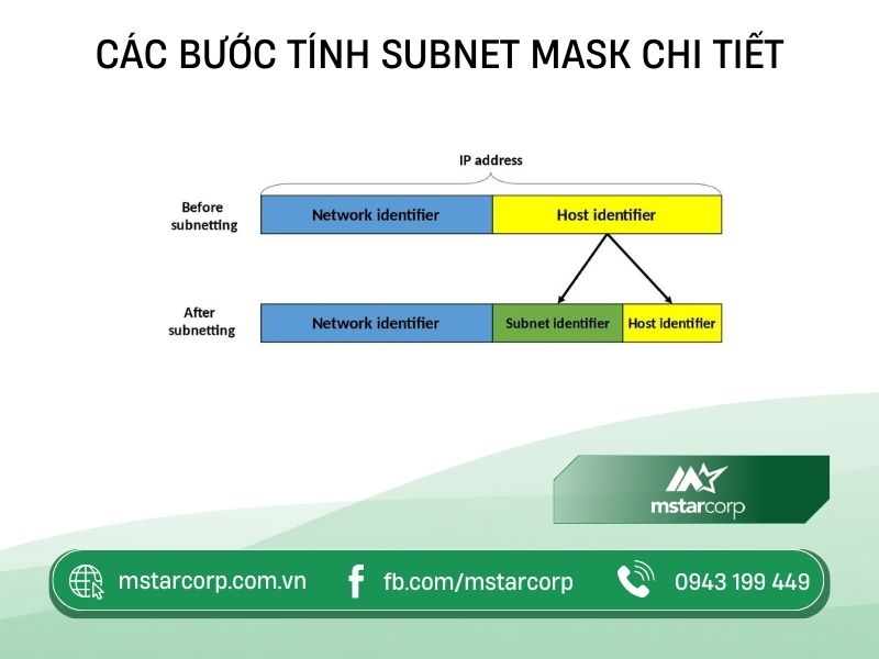 chi-tiet-cach-chia-subnet-mask