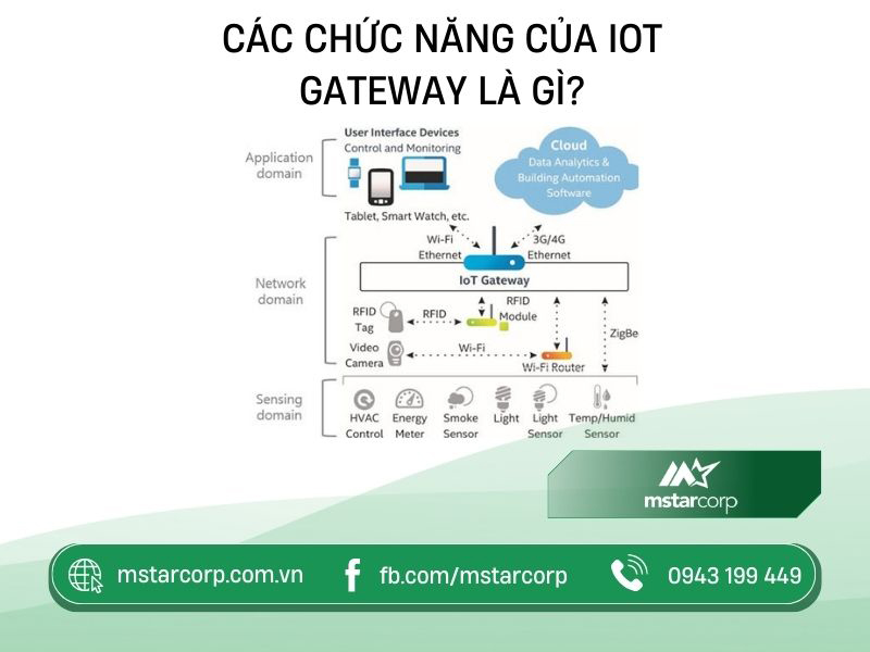 Các chức năng của IoT Gateway là gì?