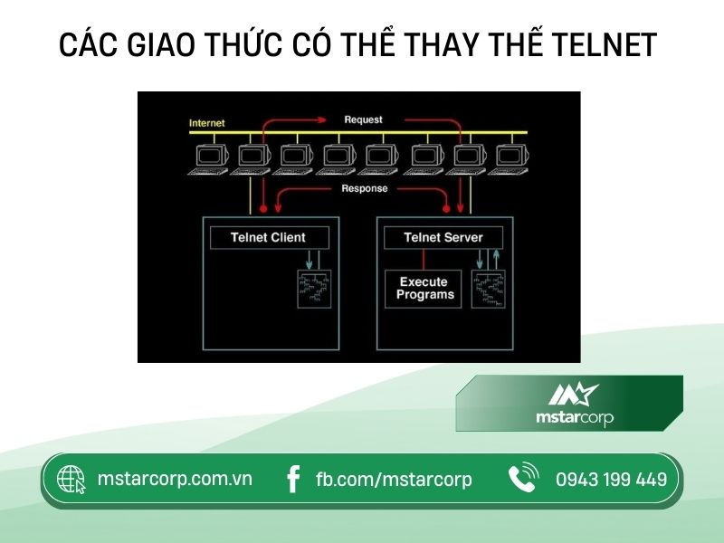 cac-giao-thuc-thay-the-telnet