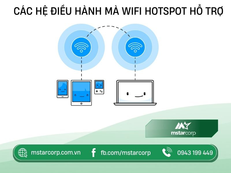 Các hệ điều hành mã WiFI hotspot hỗ trợ