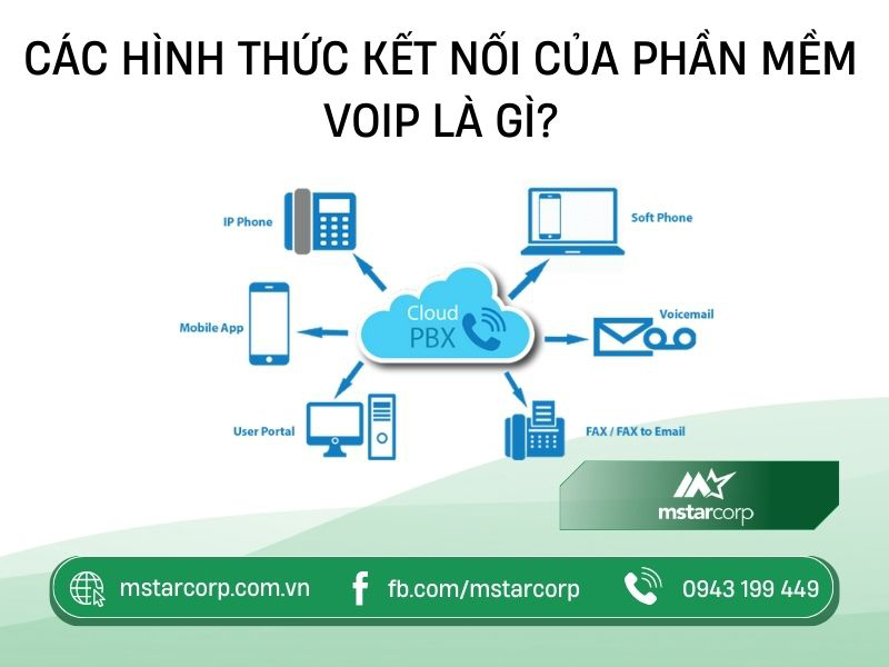 Các hình thức kết nối của phần mềm Voip là gì