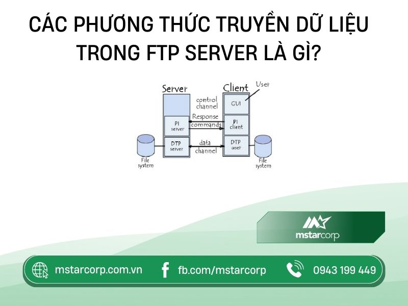 Các phương thức truyền dữ liệu trong FTP Server là gì?