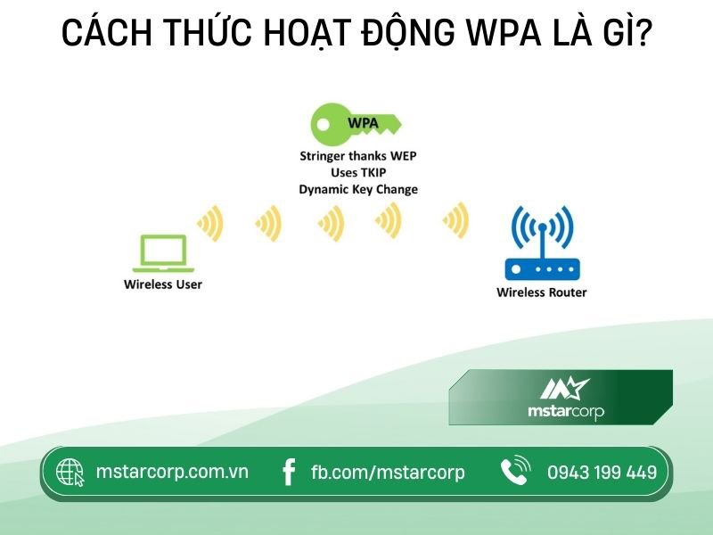 Cách thức hoạt động WPA là gì