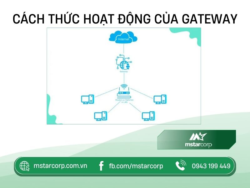 Cách thức hoạt động của Gateway