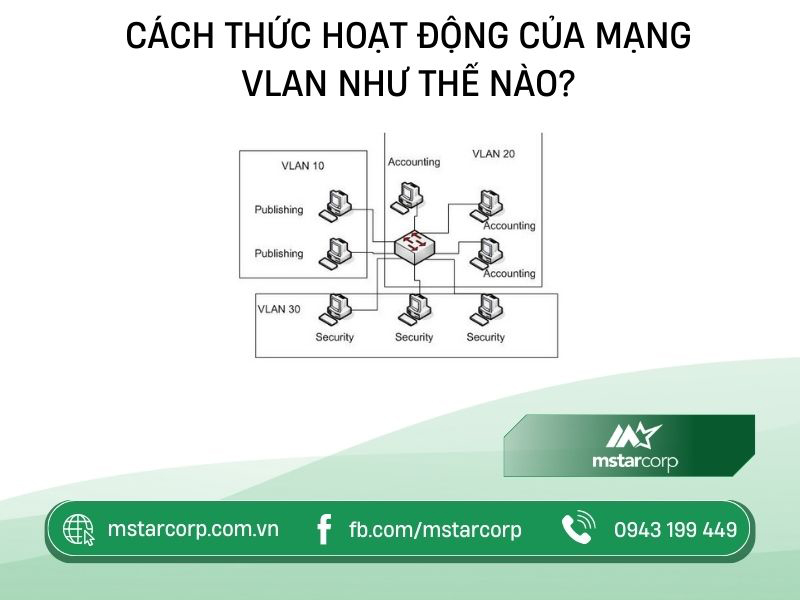 Cách thức hoạt động của mạng VLAN như thế nào