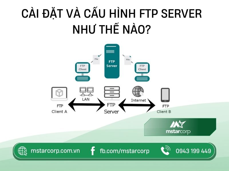 Cài đặt và cấu hình FTP Server như thế nào?