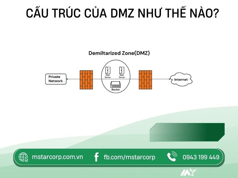 Cấu trúc của DMZ như thế nào