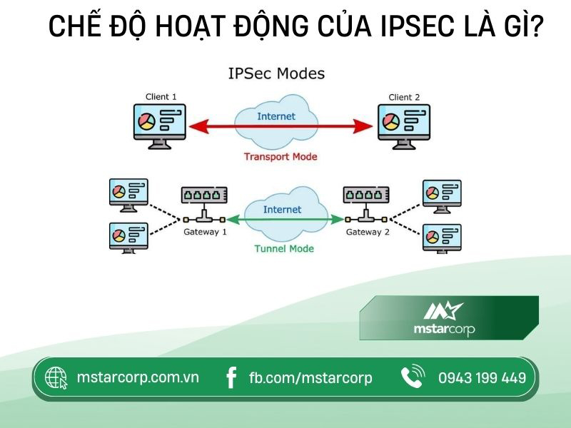 Chế độ hoạt động của IPSec là gì?