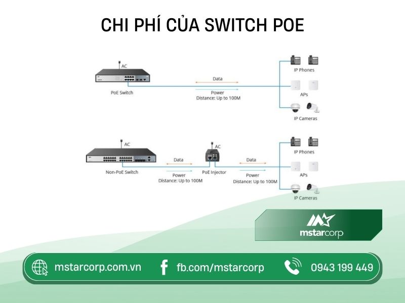 chi-phi-switch-poe