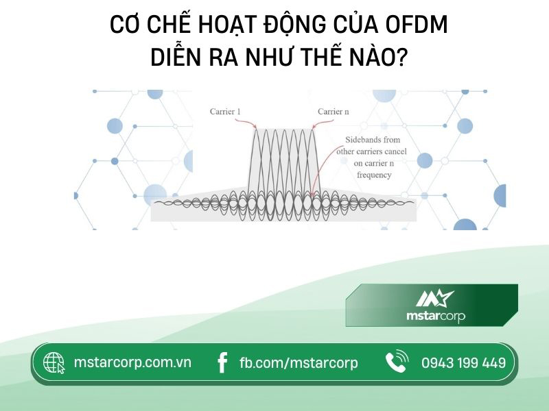 Cơ chế hoạt động của OFDM diễn ra như thế nào?