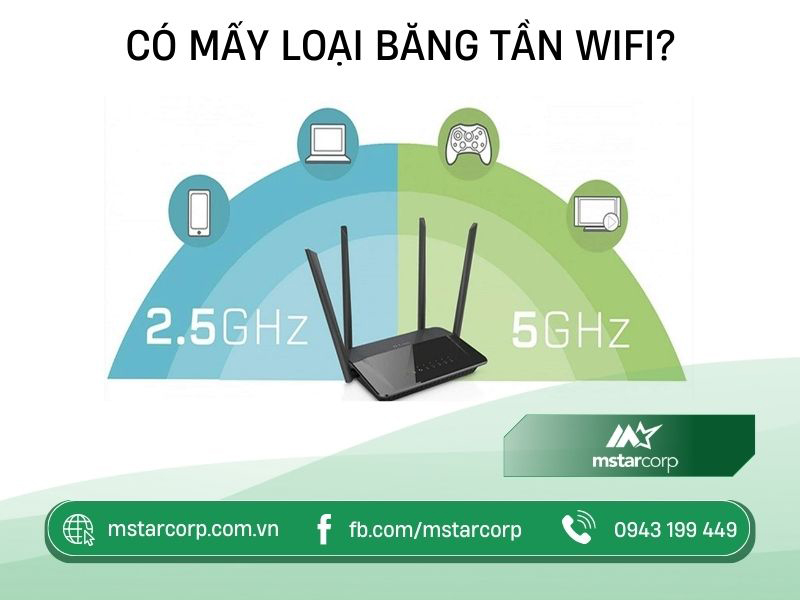 Có mấy loại băng tần WiFi