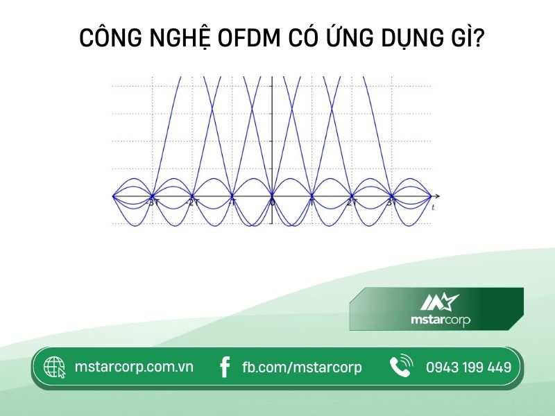 Công nghệ OFDM có ứng dụng gì?