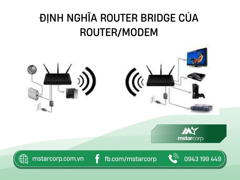 Định nghĩa Router Bridge của Router Modem