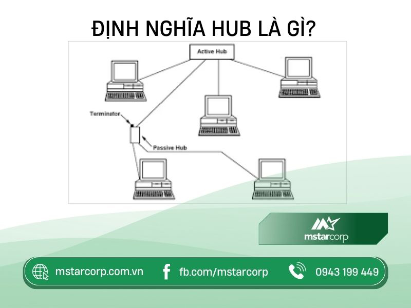 Định nghĩa Hub là gì