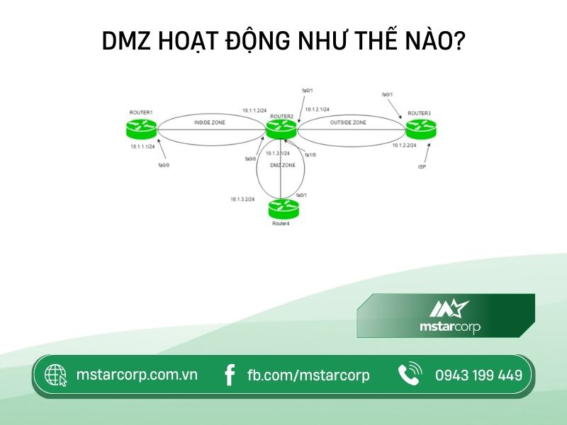 DMZ hoạat động như thế nào