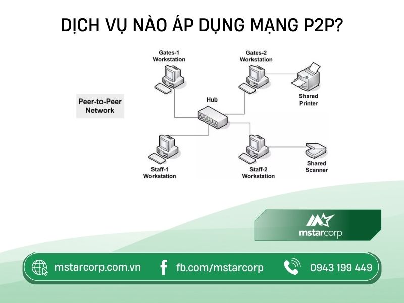 ap-dung-mang-P2P