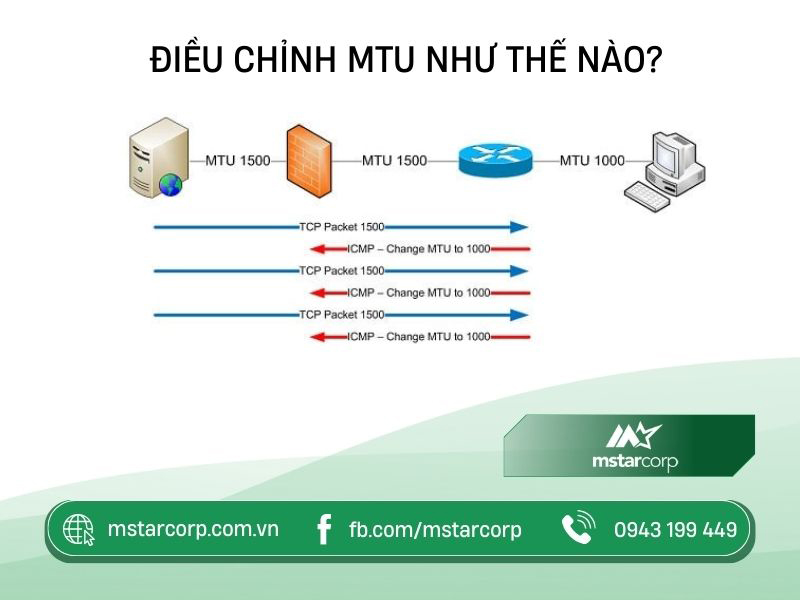 Điều chỉnh MTU như thế nào?