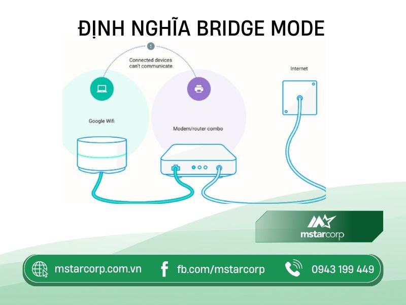 Định nghĩa Bridge mode