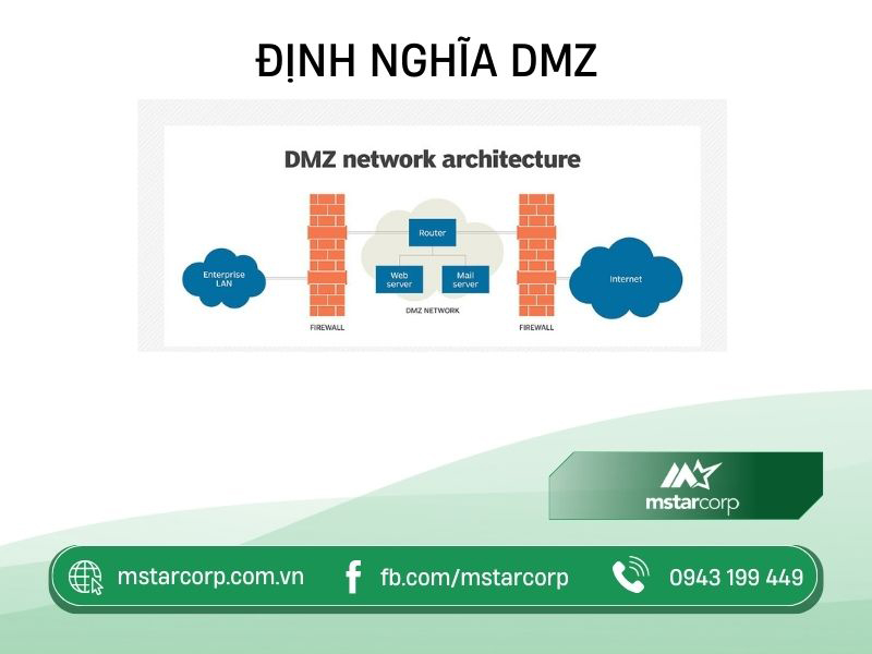 Định nghĩa DMZ