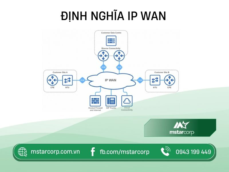 Định nghĩa IP WAN