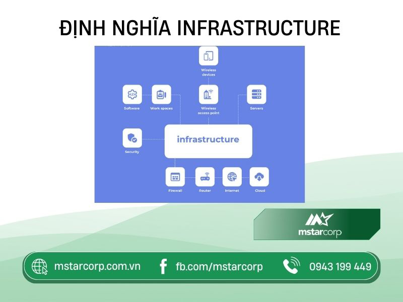 Định nghĩa Infrastructure