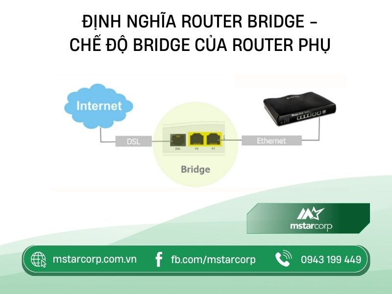 Định nghĩa Router Bridge - Chế độ Bridge của Router phụ