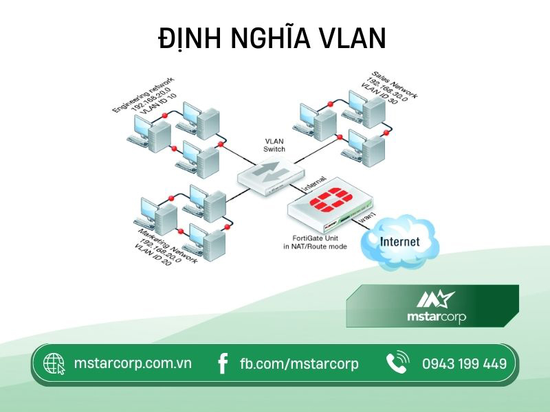 Định nghĩa VLAN