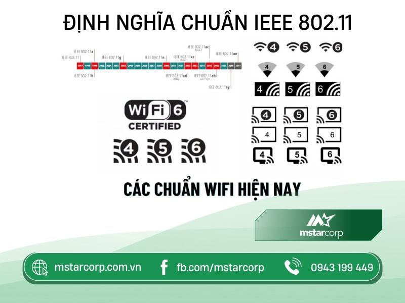 Định nghĩa chuẩn IEEE 80211