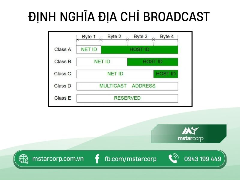 Định nghĩa địa chỉ Broadcast