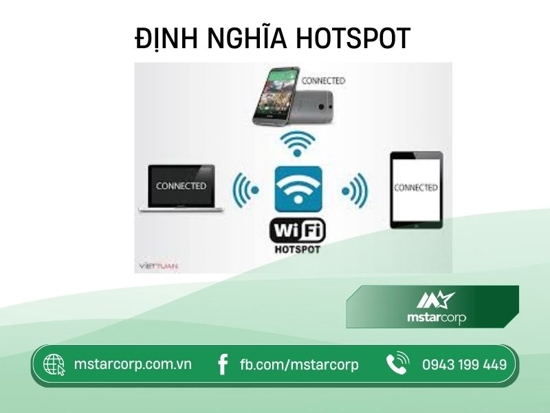 Định nghĩa Hotspot