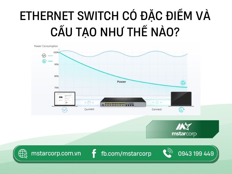 Ethernet Switch có đặc điểm và cấu tạo như thế nào