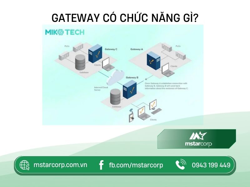 Gateway có chức năng gì