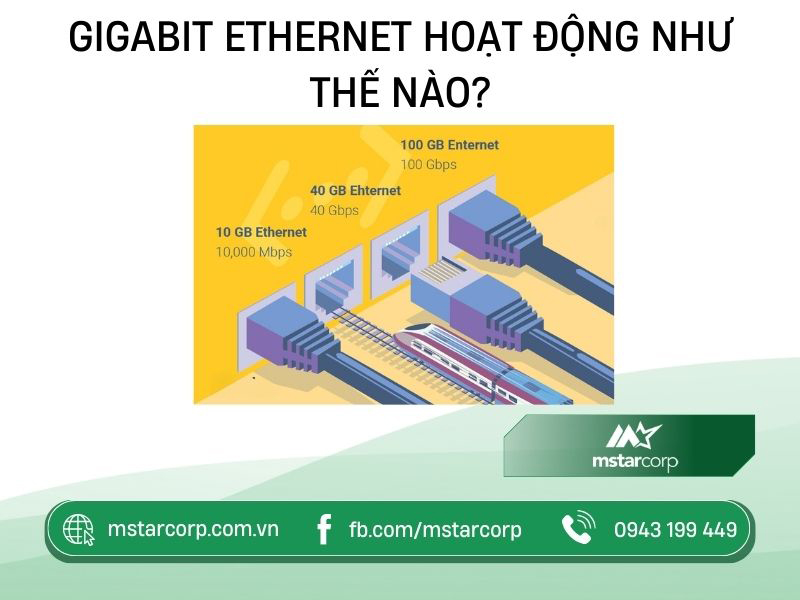 Gigabit ethernet hoạt động như thế nào?