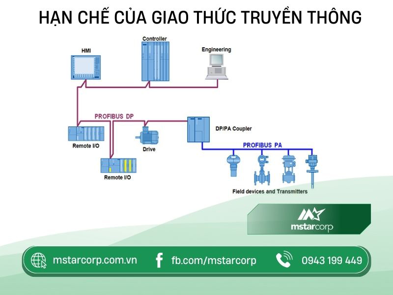 Hạn chế của giao thức truyền thông