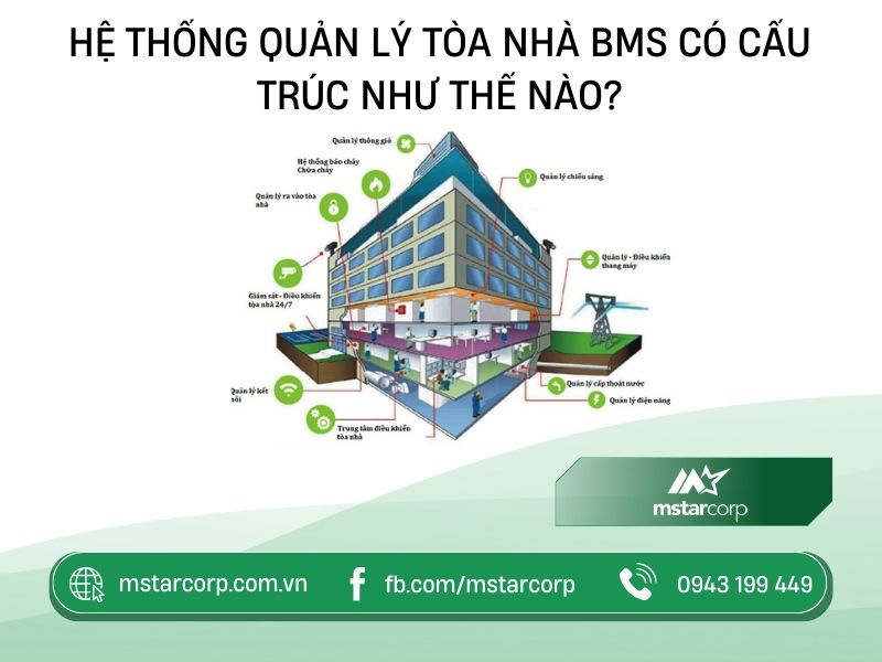 Hệ thống quản lý toà nhà BMS có cấu trúc như thế nào