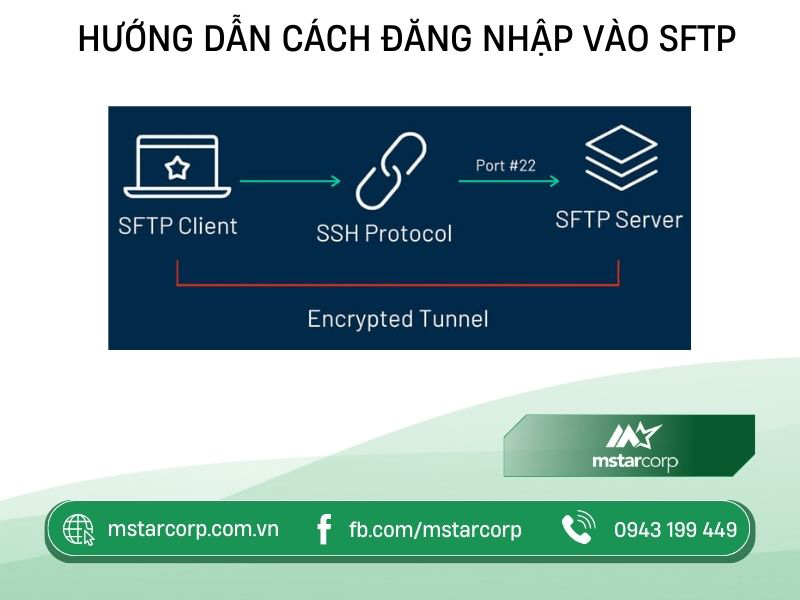 Hướng dẫn cách đăng nhập vào SFTP