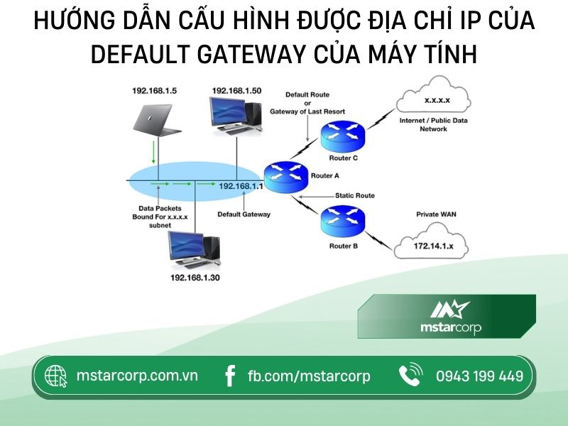 Hướng dẫn cấu hình được địa chỉ IP của Default Gateway của máy tính