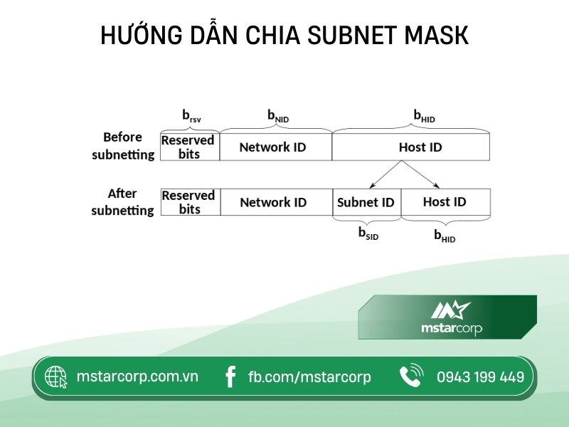 cach-chia-subnet-mask