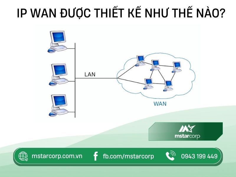 IP Wan được thiết kế như thế nào?