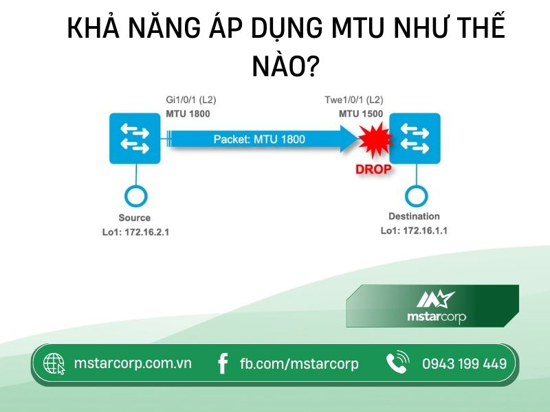 Khả năng áp dụng MTU như thế nào?