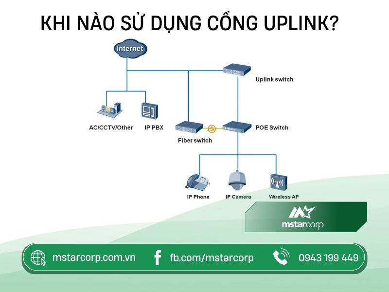 Khi nào sử dụng cổng Uplink?