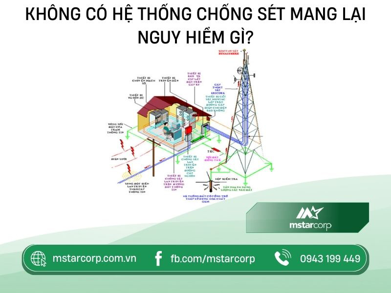 Không có hệ thống chống sét mang lại nguy hiểm gì?