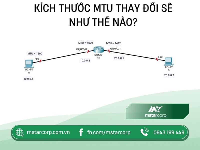 Kích thước MTU thay đổi sẽ như thế nào?