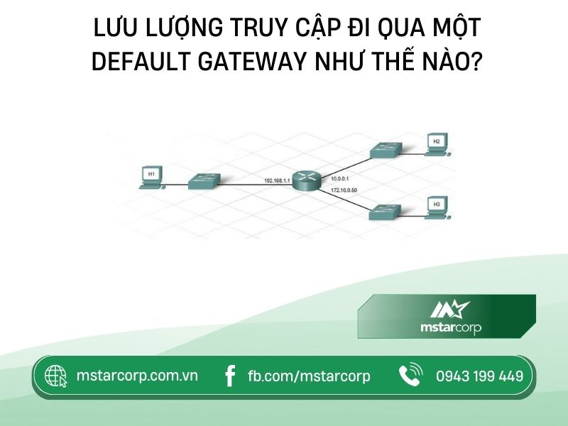 Lưu lượng truy cập đi qua một Default Gateway như thế nào?