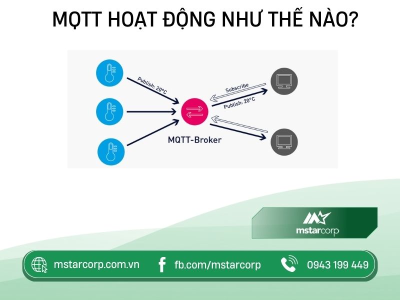 MQTT-nguyen-ly-hoat-dong