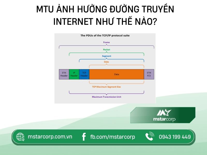 MTU ảnh hưởng đường truyền Internet như thế nào?