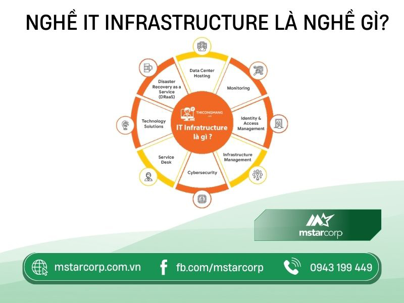 Cơ hội việc làm trong lĩnh vực IT Infrastructure